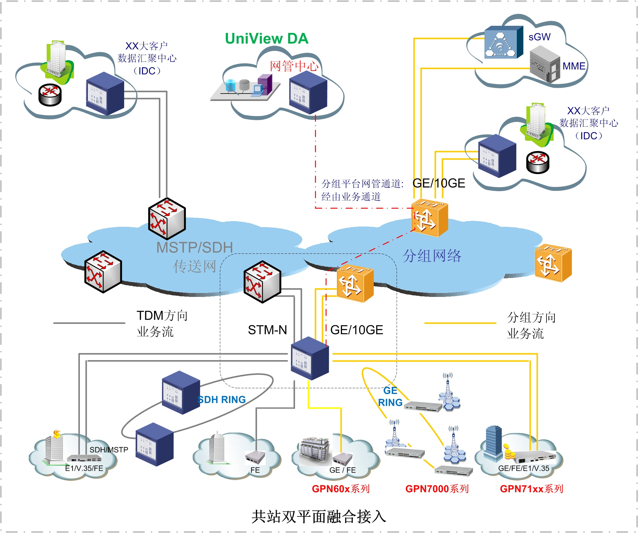 平台网络接入类型_平台接入  第1张